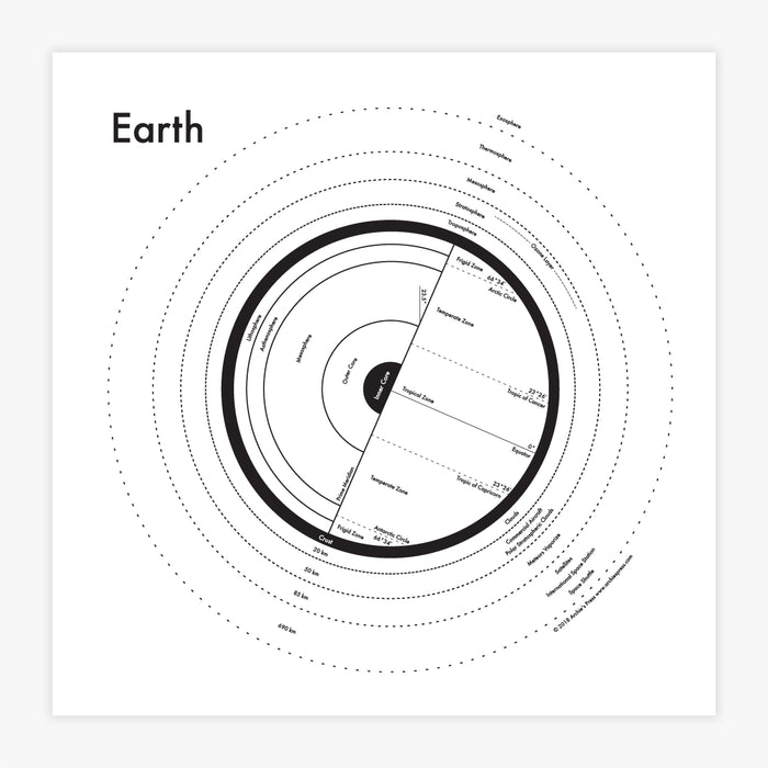 Earth Map