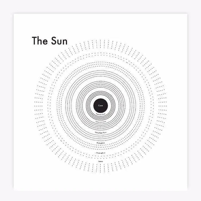 The Sun